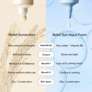 Comparación entre Relief Sun original y Relief Sun Aqua Fresh de Beauty of Joseon
